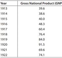 1040_Modeling gross national product.png